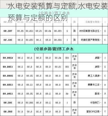 水电安装预算与定额,水电安装预算与定额的区别