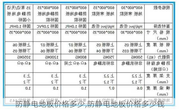 防静电地板价格多少,防静电地板价格多少钱