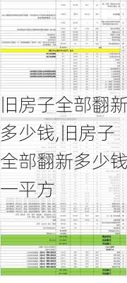 旧房子全部翻新多少钱,旧房子全部翻新多少钱一平方