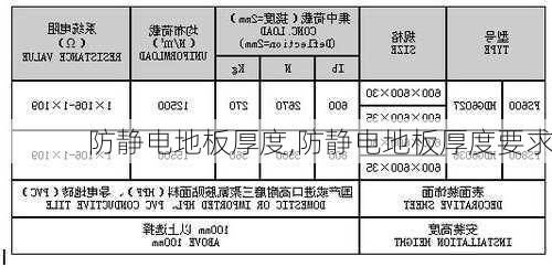 防静电地板厚度,防静电地板厚度要求