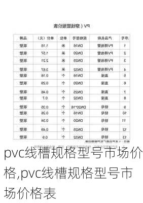 pvc线槽规格型号市场价格,pvc线槽规格型号市场价格表