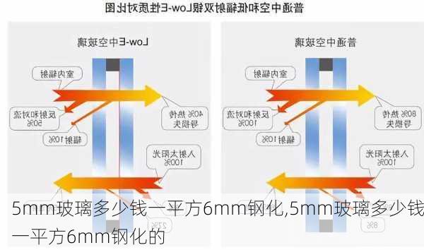 5mm玻璃多少钱一平方6mm钢化,5mm玻璃多少钱一平方6mm钢化的