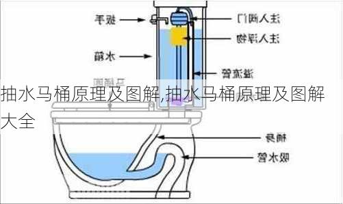 抽水马桶原理及图解,抽水马桶原理及图解大全