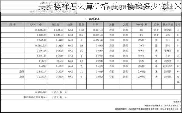 美步楼梯怎么算价格,美步楼梯多少钱一米