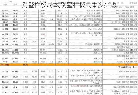 别墅样板成本,别墅样板成本多少钱