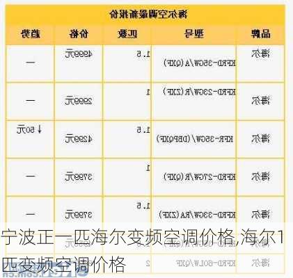 宁波正一匹海尔变频空调价格,海尔1匹变频空调价格