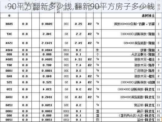 90平方翻新多少钱,翻新90平方房子多少钱