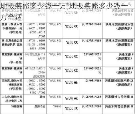 地板装修多少钱一方,地板装修多少钱一方合适