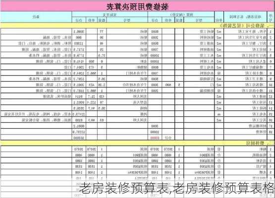 老房装修预算表,老房装修预算表格