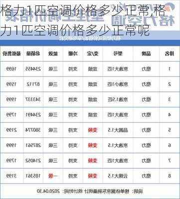 格力1匹空调价格多少正常,格力1匹空调价格多少正常呢