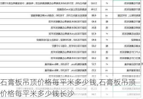 石膏板吊顶价格每平米多少钱,石膏板吊顶价格每平米多少钱长沙