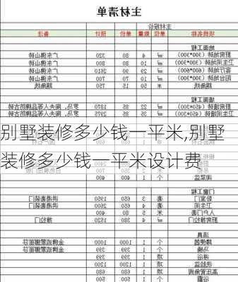 别墅装修多少钱一平米,别墅装修多少钱一平米设计费