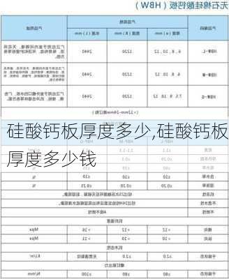 硅酸钙板厚度多少,硅酸钙板厚度多少钱