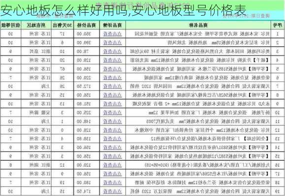 安心地板怎么样好用吗,安心地板型号价格表