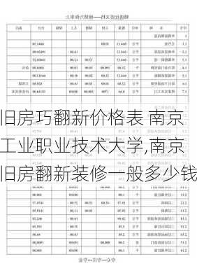 旧房巧翻新价格表 南京工业职业技术大学,南京旧房翻新装修一般多少钱