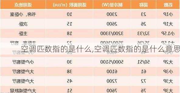 空调匹数指的是什么,空调匹数指的是什么意思