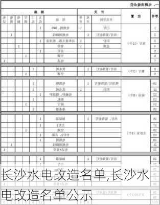 长沙水电改造名单,长沙水电改造名单公示