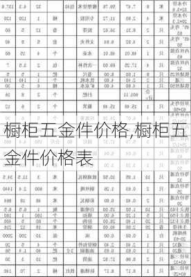 橱柜五金件价格,橱柜五金件价格表