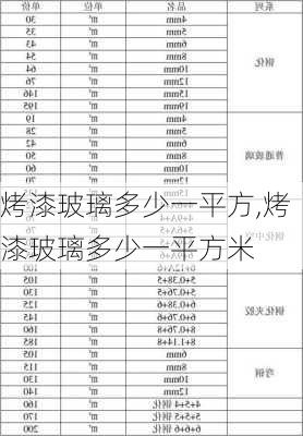 烤漆玻璃多少一平方,烤漆玻璃多少一平方米