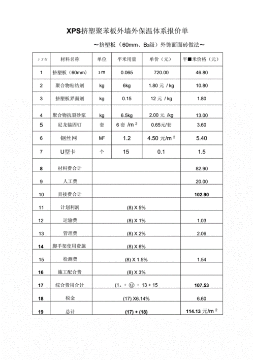 保温材料报价明细表,保温材料报价明细表格