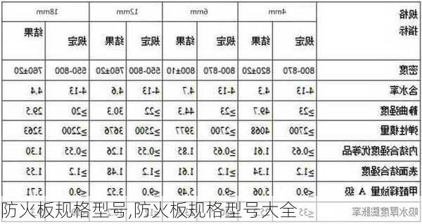 防火板规格型号,防火板规格型号大全