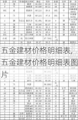 五金建材价格明细表,五金建材价格明细表图片