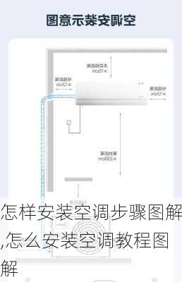 怎样安装空调步骤图解,怎么安装空调教程图解