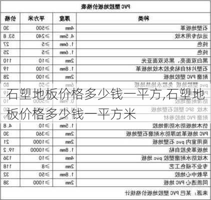 石塑地板价格多少钱一平方,石塑地板价格多少钱一平方米