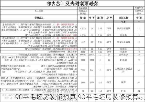 90平毛坯房装修预算,90平毛坯房装修预算表