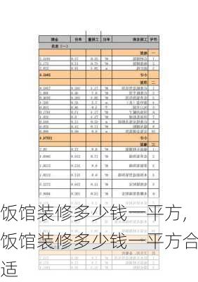 饭馆装修多少钱一平方,饭馆装修多少钱一平方合适