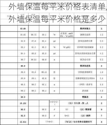 外墙保温每平米价格表清单,外墙保温每平米价格是多少