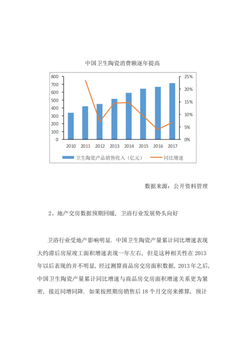 卫浴装修市场现状分析,卫浴装修市场现状分析报告