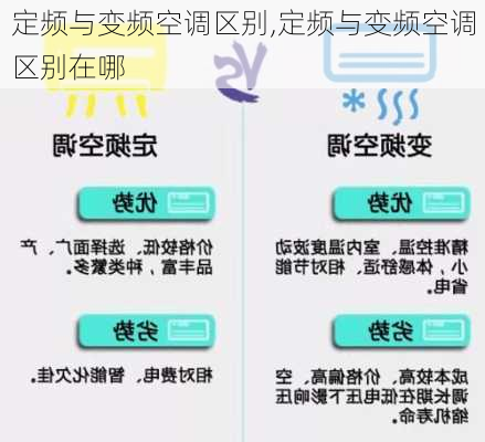 定频与变频空调区别,定频与变频空调区别在哪