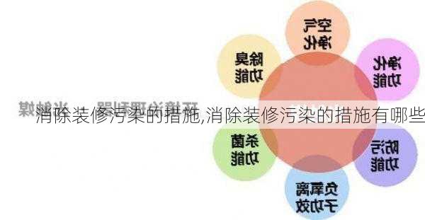 消除装修污染的措施,消除装修污染的措施有哪些