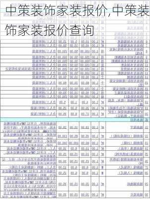 中策装饰家装报价,中策装饰家装报价查询