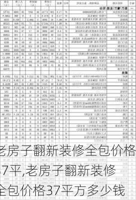 老房子翻新装修全包价格37平,老房子翻新装修全包价格37平方多少钱