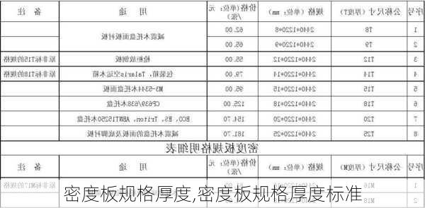 密度板规格厚度,密度板规格厚度标准