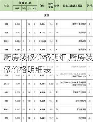 厨房装修价格明细,厨房装修价格明细表