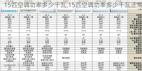 15匹空调功率多少千瓦,15匹空调功率多少千瓦正常