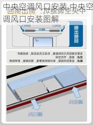 中央空调风口安装,中央空调风口安装图解