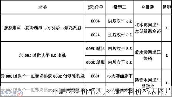 补漏材料价格表,补漏材料价格表图片