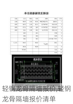 轻钢龙骨隔墙报价,轻钢龙骨隔墙报价清单