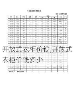 开放式衣柜价钱,开放式衣柜价钱多少