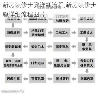 新房装修步骤详细流程,新房装修步骤详细流程图片