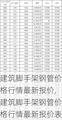 建筑脚手架钢管价格行情最新报价,建筑脚手架钢管价格行情最新报价表