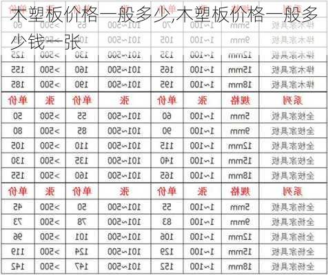 木塑板价格一般多少,木塑板价格一般多少钱一张