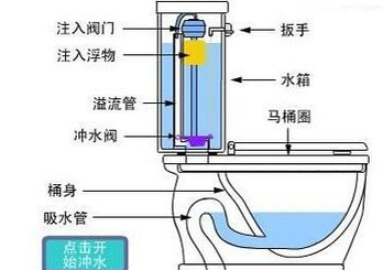 抽水马桶的原理结构,抽水马桶的原理结构图