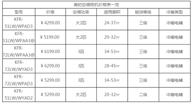 1匹空调价格美的,1匹空调美的多少钱