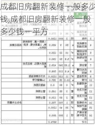 成都旧房翻新装修一般多少钱,成都旧房翻新装修一般多少钱一平方