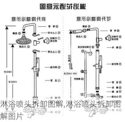 淋浴喷头拆卸图解,淋浴喷头拆卸图解图片